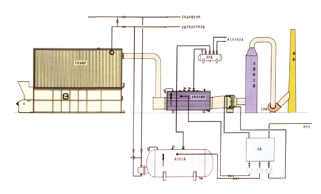 1628038813428123.jpg 余熱鍋爐2.jpg