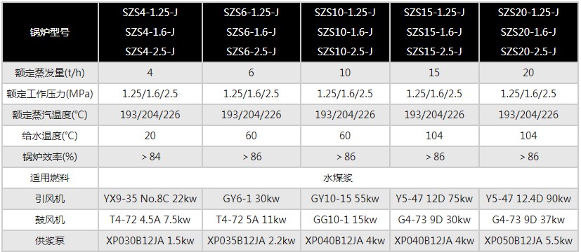 1628039066133445.jpg 燃水煤漿蒸汽鍋爐1.JPG