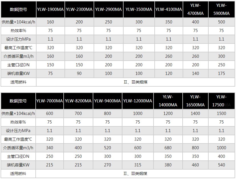 1628039865967698.jpg YLW型臥式燃煤導熱油爐1.JPG