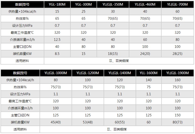 1628040140676717.jpg YLL-YGL型立式燃煤導(dǎo)熱油爐1.JPG