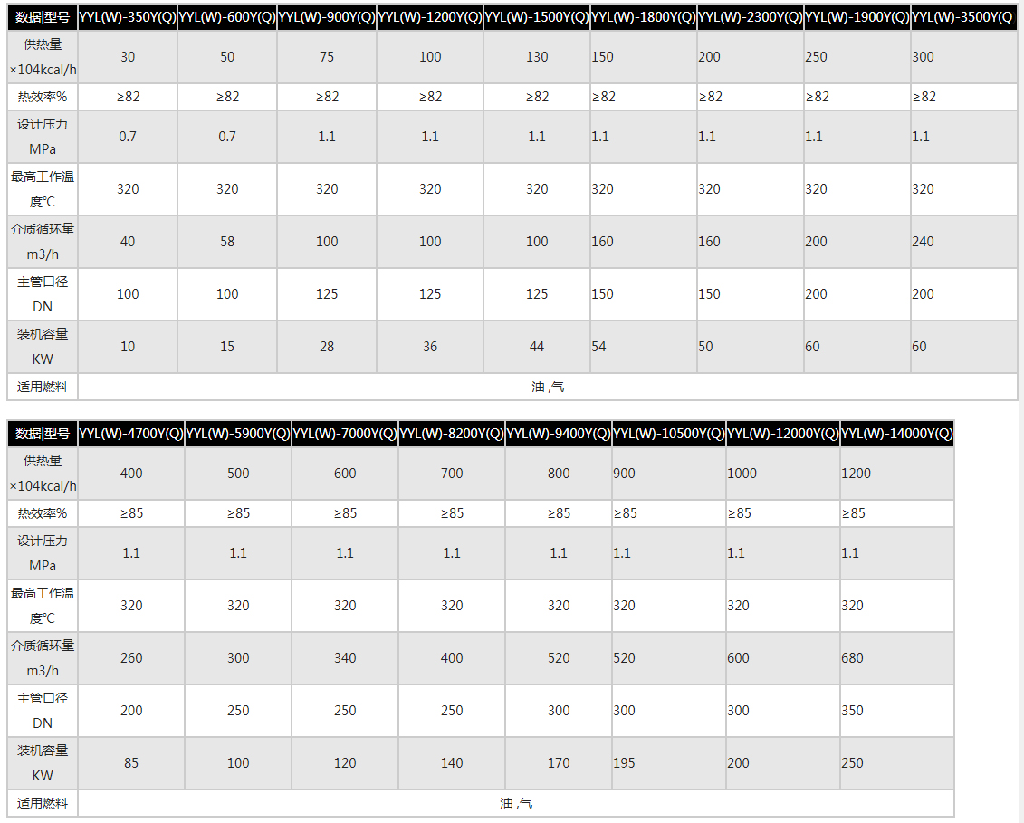 1628040910994120.jpg YYL型-立式燃油(氣)導(dǎo)熱油爐1.jpg