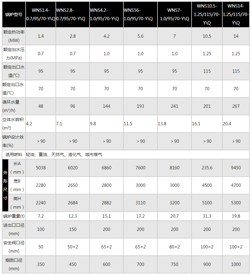 1628041285300706.jpg WNS型燃油(氣)蒸汽-熱水鍋爐1.jpg