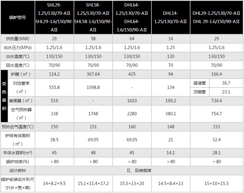 1628042151140834.jpg 散裝燃煤熱水鍋爐1.JPG